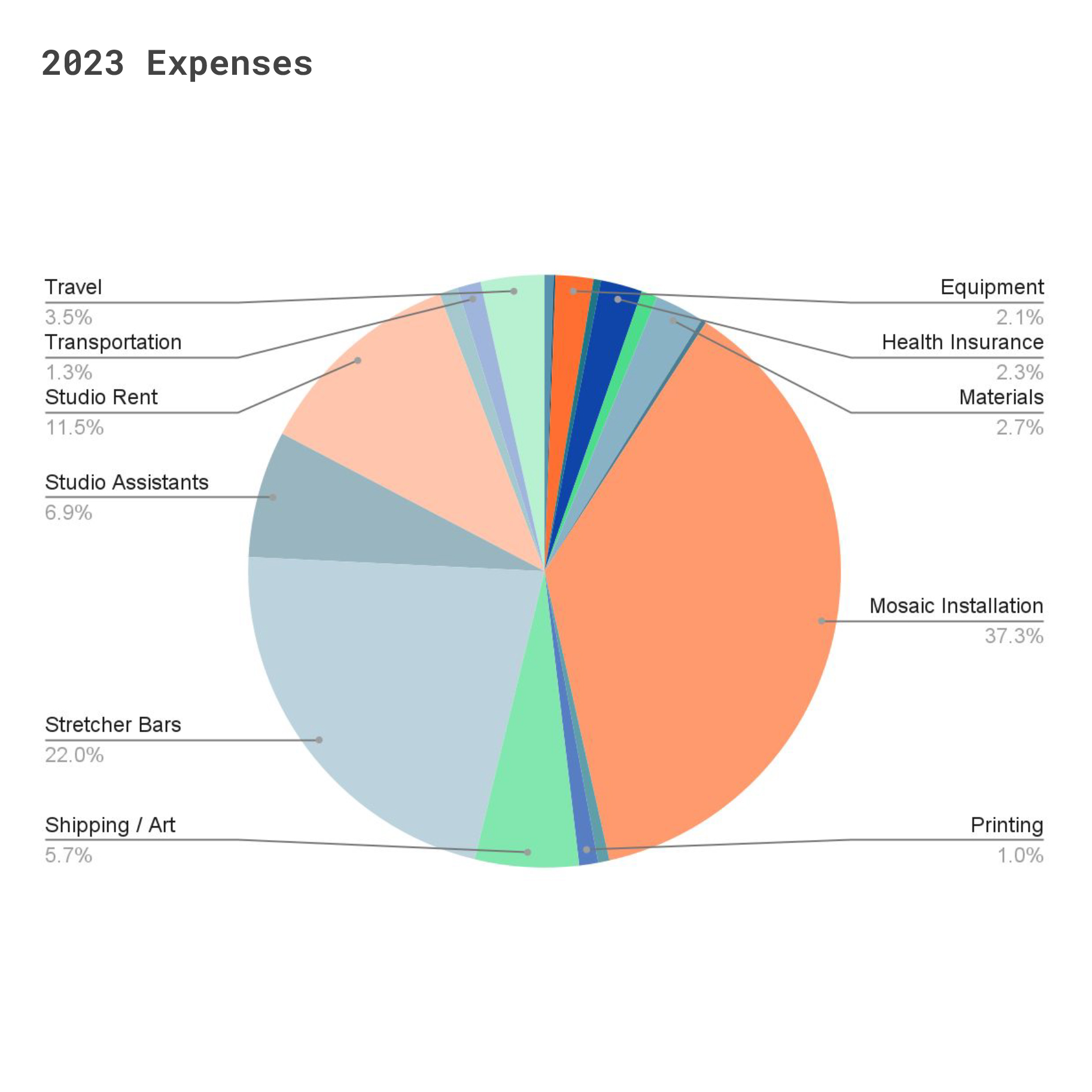 2023-Income-Pie-Chart-2