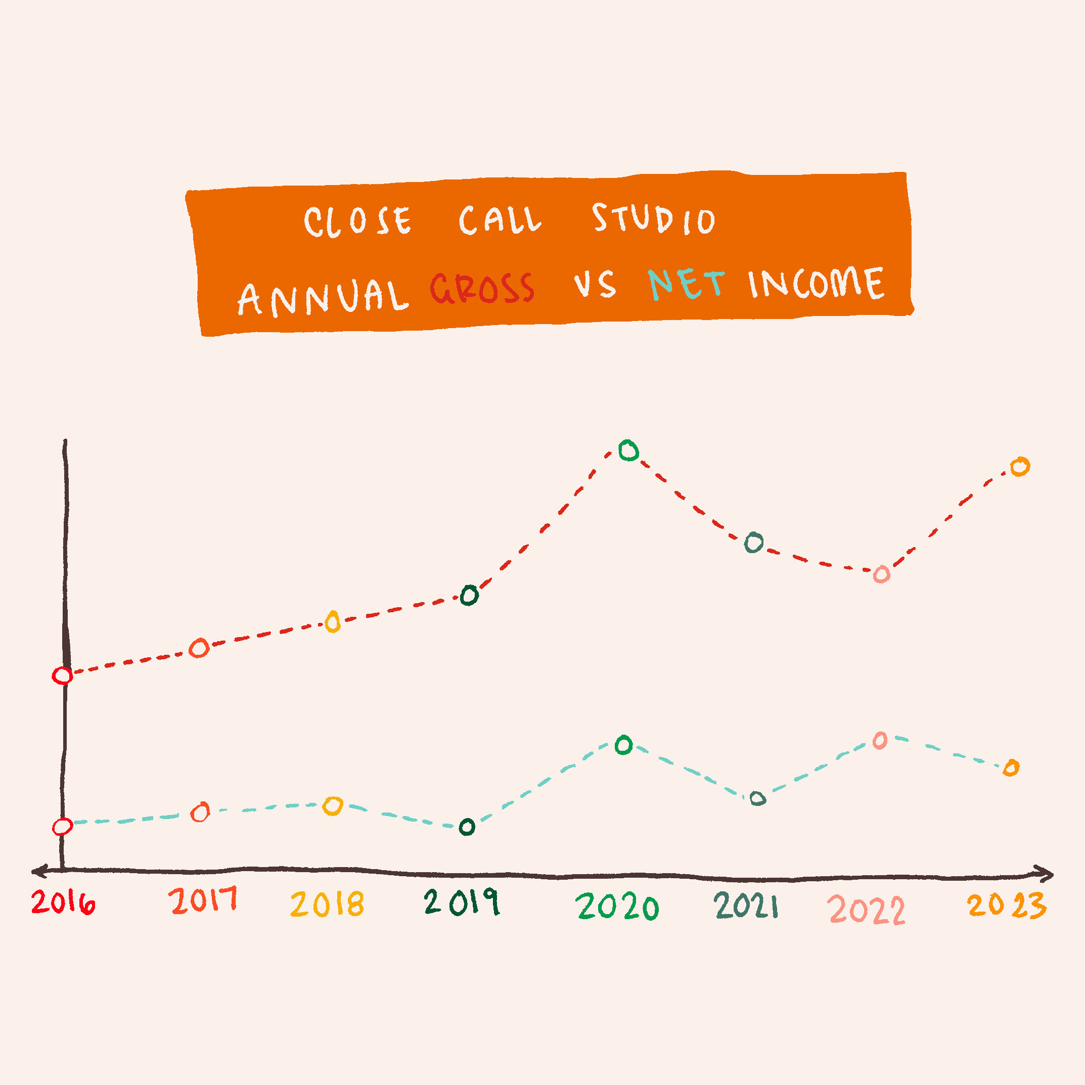 closecallstudiogrossvsnet2023