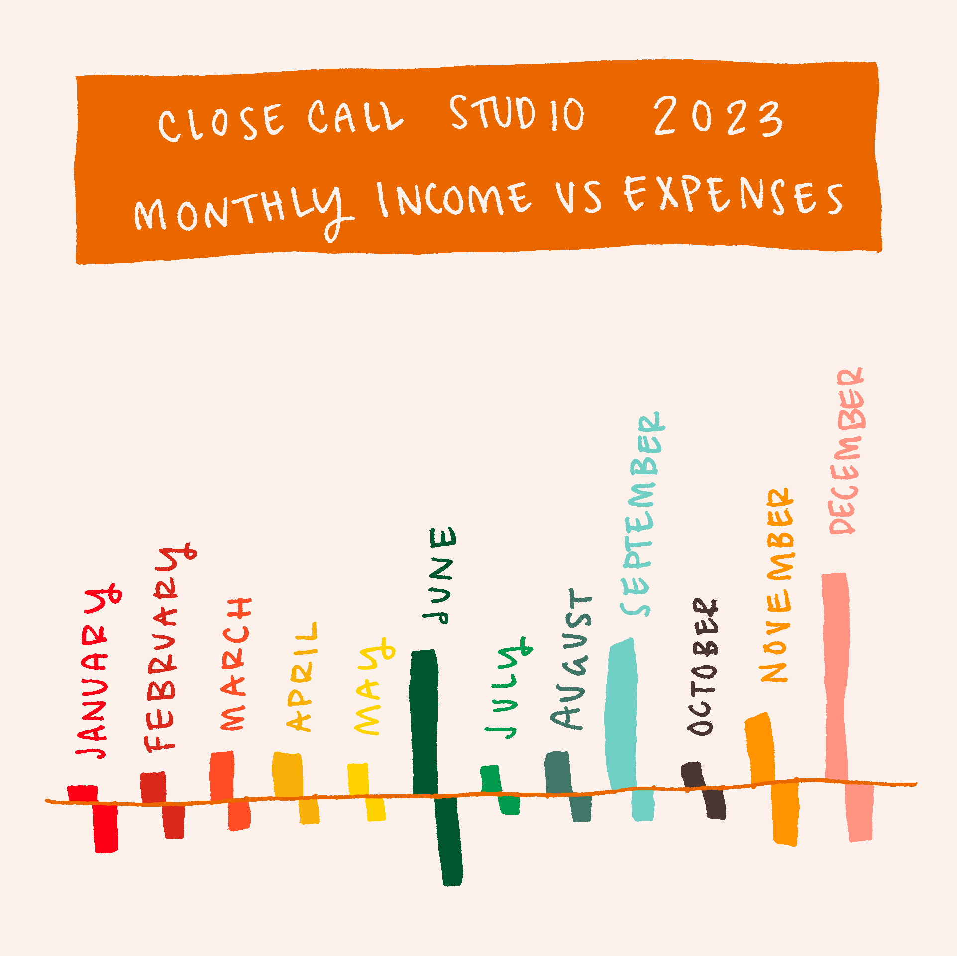 closecallstudiomonthlyincomevsexpenses2023