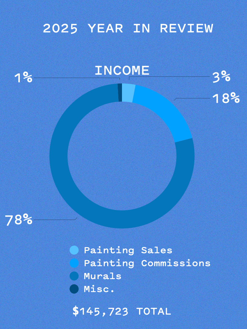 NM_incomepiechart_IG_withnumbers